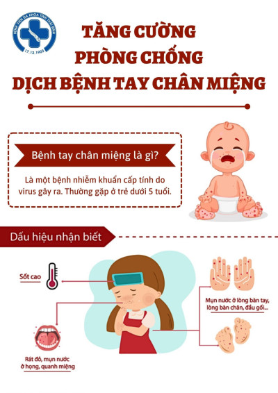 PHÒNG CHỐNG TAY CHÂN MIỆNG